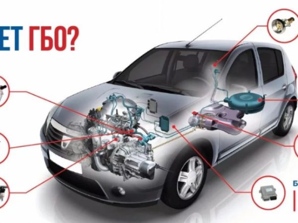 Что такое ГБО в автомобиле: расшифровка, виды, устройство, стоит ли устанавливать газобаллонное оборудование